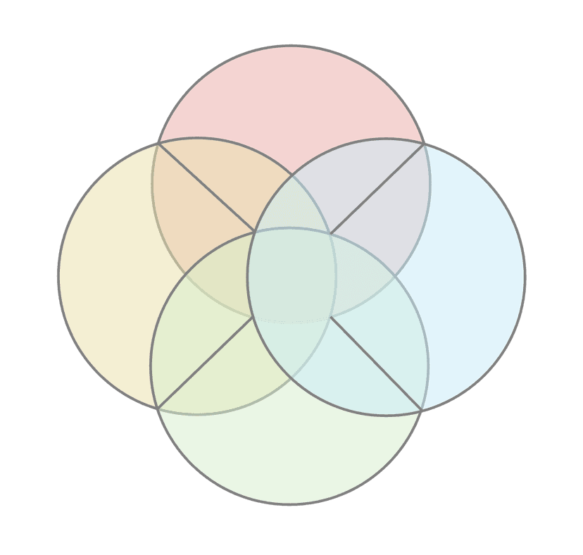 The four Marketypes families, overlapping